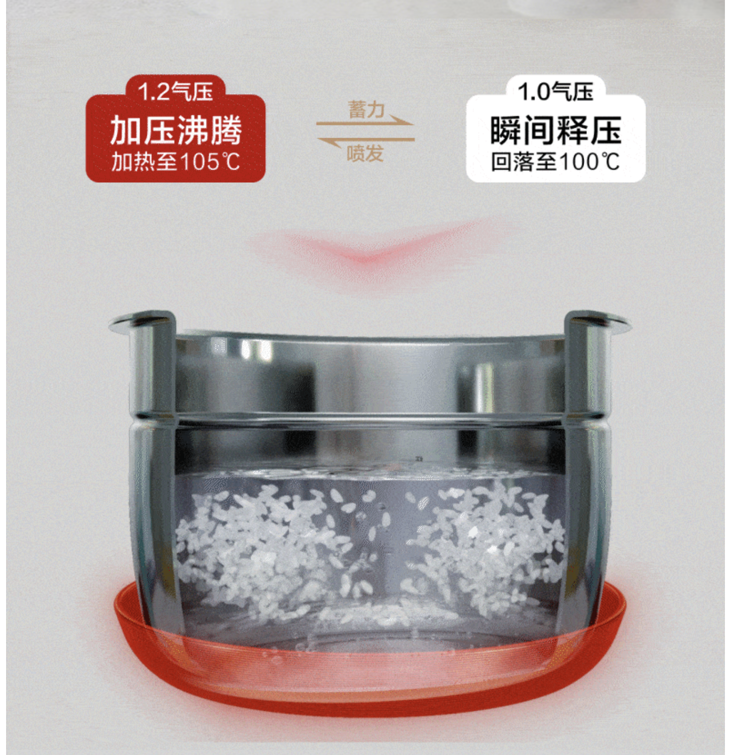 可变压力示意图