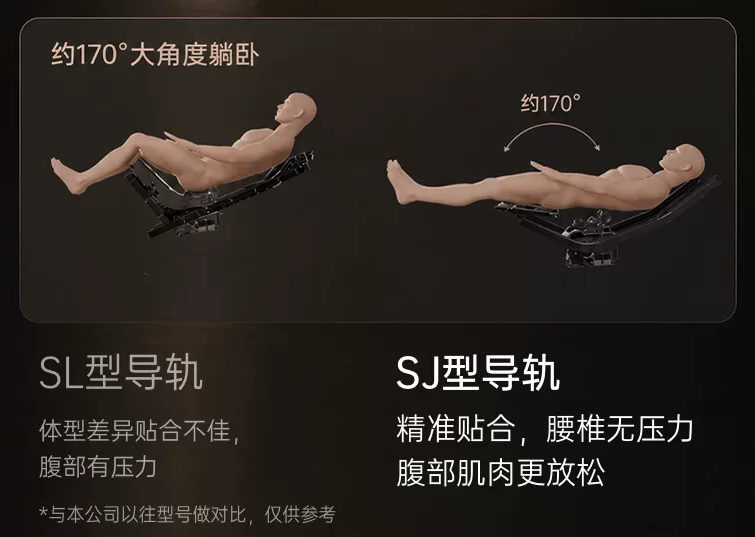 SJ导轨